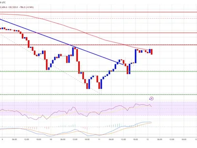 Bitcoin Price Recovers Some Losses—Is a Full Rebound in Sight? - Crypto, level, NewsBTC, bitcoin